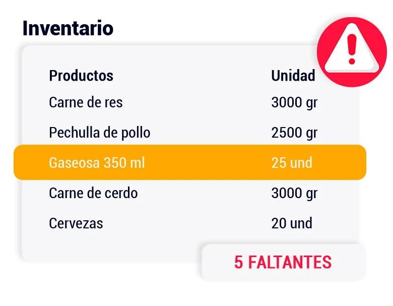 rentabilidad de fuga de dinero